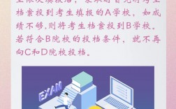 一批和二批是一起填報嗎