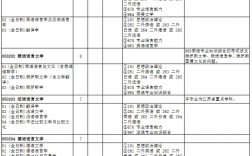 南京大學(xué)研究生專業(yè)有哪些