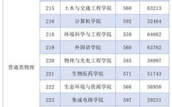 廣東工業大學2023考研報錄比(中國考研網)