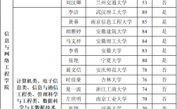 安徽科技學院考研難度怎么樣？復試刷人厲害嗎？