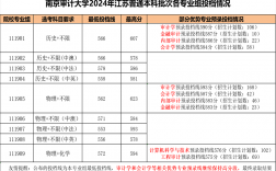 南京審計大學2024年錄取分數線