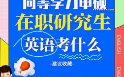 考研什么專業(yè)不用考英語(測試適合我的考研院校)