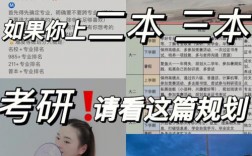 大三考研成功大四還要上嗎(考研意義不大的11個專業)