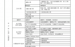 一級建造師報考專業有哪些(報考一級建造師需要什么條件)