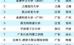 國內(nèi)最好的中外合作辦學(xué)(張雪峰推薦中外合作大學(xué))