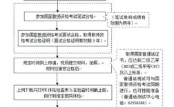幼師資格證怎么考需要什么條件自考