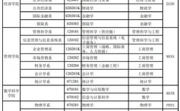 復旦大學四大王牌專業