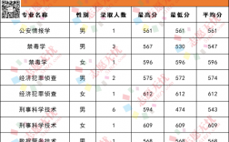 北京警察學院是幾本