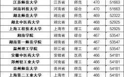 2024年全國理工二本學校排名