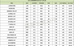 450分左右的二本大學(xué)