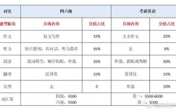 六級425考研英語能考多少