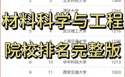 材料科學與工程考研學校排名