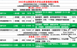 山西醫科大學?？品謹稻€是多少？具體要求是什么？