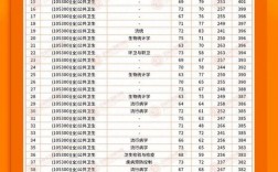 2024年瀘州醫學院衛校錄取分數線