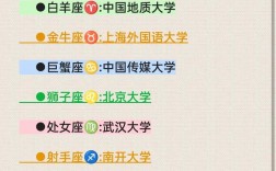 十二星座上什么大學