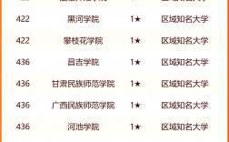 校友會大學排名(校友會和軟科哪個權(quán)威)