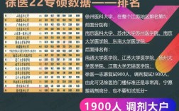 考研考徐州醫科大學的人多嗎