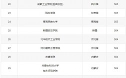 450至500分的文科大學