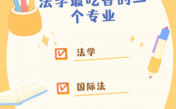 法學哪個專業最吃香 法碩最厲害三個專業