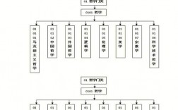 哲學考研難度大嗎