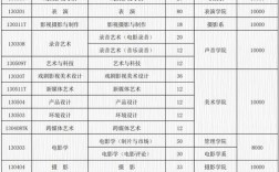 北京電影學(xué)院學(xué)費(fèi)(全球十大頂尖電影學(xué)院)