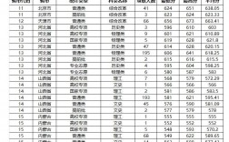 山東大學錄取分數線(山東大學四大王牌專業)