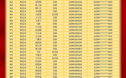 2024年河州中學(xué)錄取分?jǐn)?shù)線