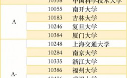 消化內科考研院校排名(消化內科醫院排行榜)