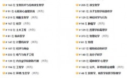博洛尼亞大學(xué)相當(dāng)于國內(nèi)什么檔次？什么水平？