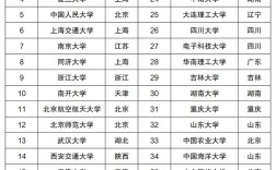 全國211大學名單(211一共多少所大學)