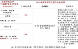 華東師范大學工商管理學院招生情況如何？如何申請？