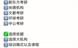 尚德考研培訓靠譜么(考研培訓機構哪個靠譜)