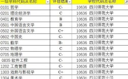 四川師范大學學科評估