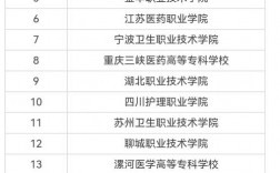 廣州護(hù)理專(zhuān)業(yè)大專(zhuān)學(xué)校