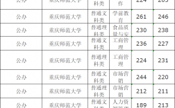 重慶師范大學2024年的錄取分數