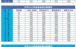 去年海軍招飛分?jǐn)?shù)線
