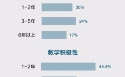 中國教師離職率