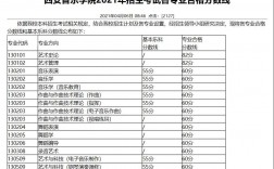西安音樂學(xué)院分?jǐn)?shù)線(中國排名前十音樂學(xué)院)