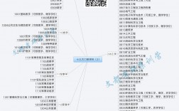 考研最好的13個專業(十大考研輔導機構排名)