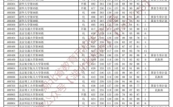 湖北歷年本科分數(shù)線