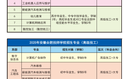 初中成績不好能上安徽合肥技師學院嗎？公辦免學費+畢業包就業(2025年最新)
