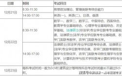 運城市考研考點(關于考研的基本常識)