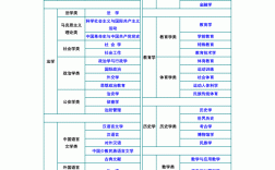 大學專業目錄(技校十大吃香專業)