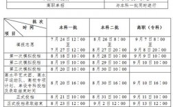 二本預科什么時候錄取？具體安排如何？