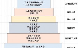 麥克馬斯特大學相當于國內什么大學？含金量高嗎？