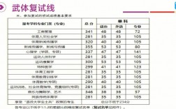 一般考研初試多少分能去東南(考研被調劑一般會去哪)