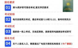 浙江市全媒體運營師報名(運營師是干嘛的)
