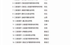 口腔醫(yī)學(xué)二本院校有哪些