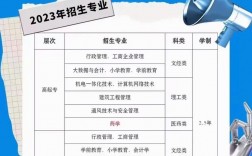 高中學歷可以報考函授本科嗎