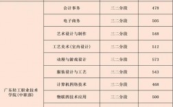 三二分段有哪些學校
